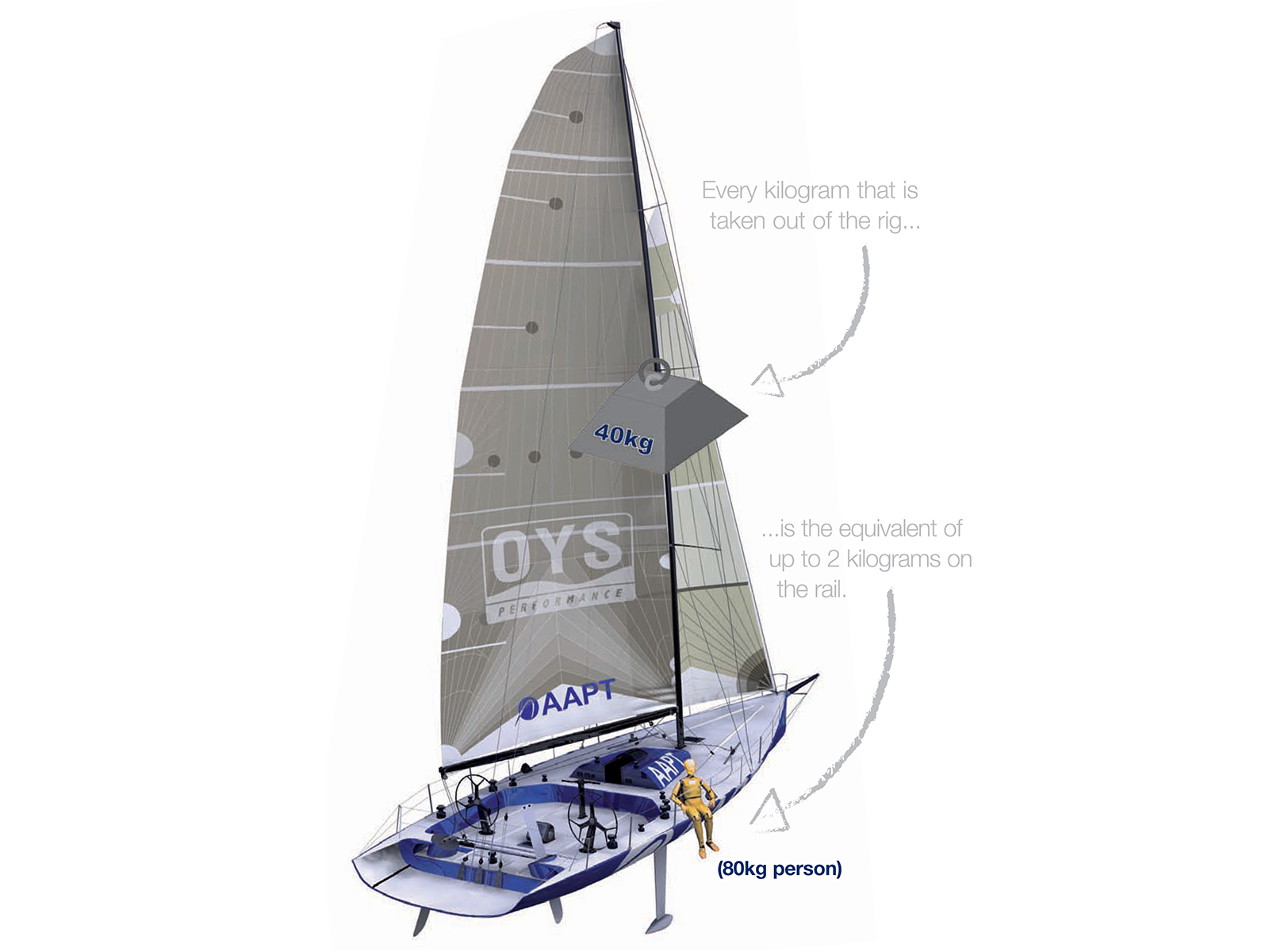 Standing rigging and rod rigging services Advanced Rigging